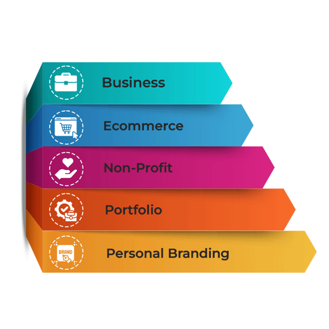 Dynamic Responsive Website Development